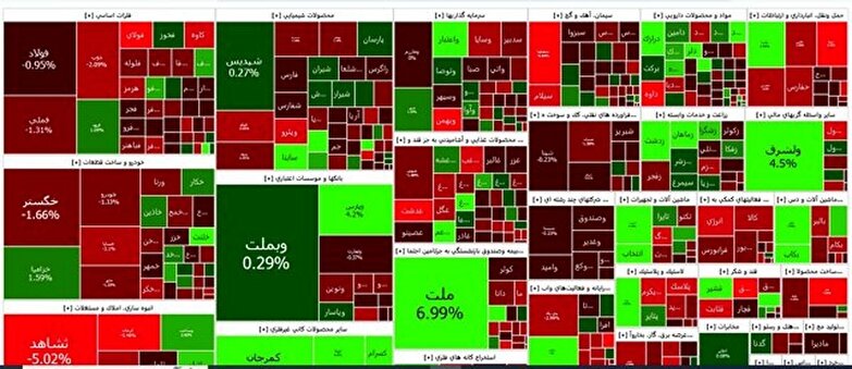 روند کاهشی در بورس تا چه زمانی ادامه دارد؟